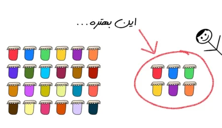 پارادوکس انتخاب تعریف