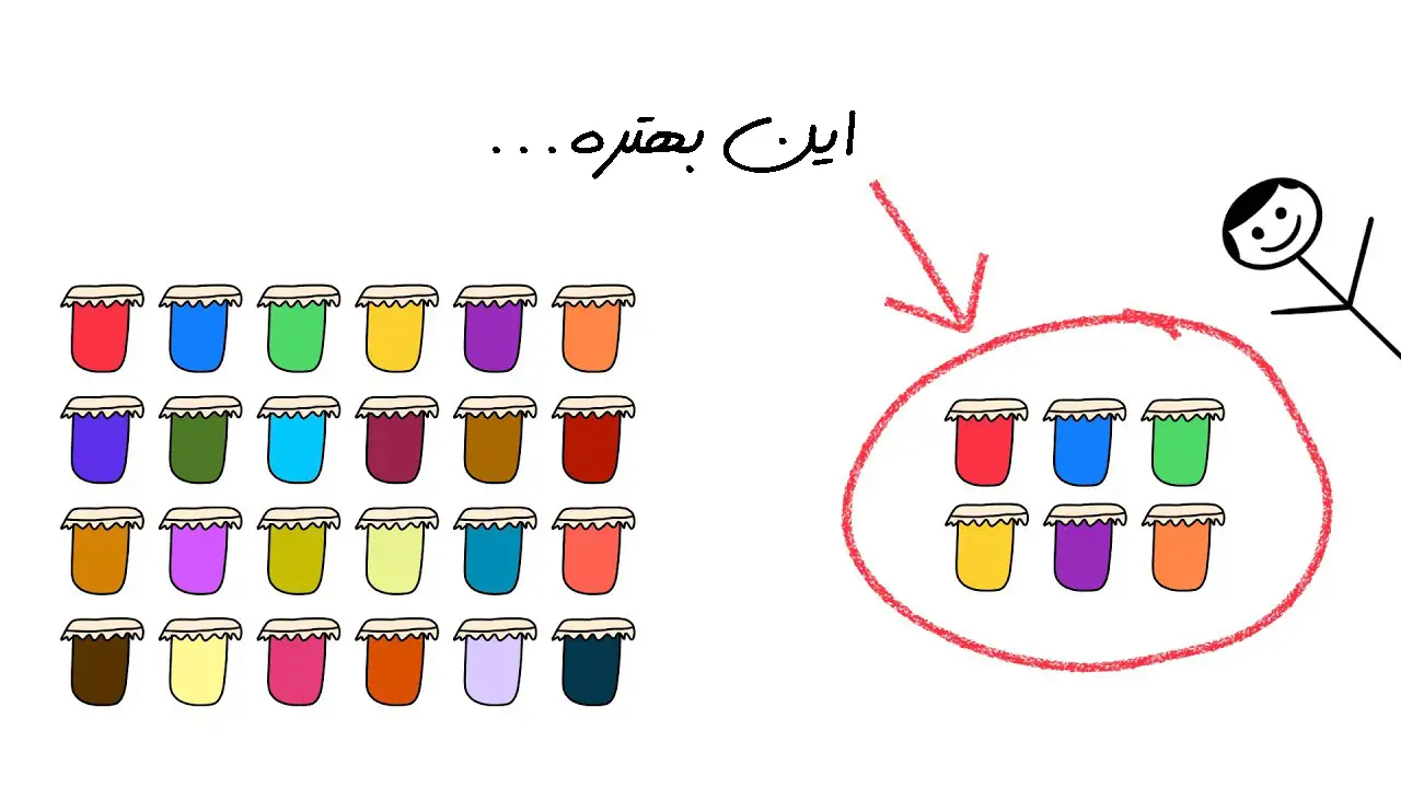 پارادوکس انتخاب تعریف